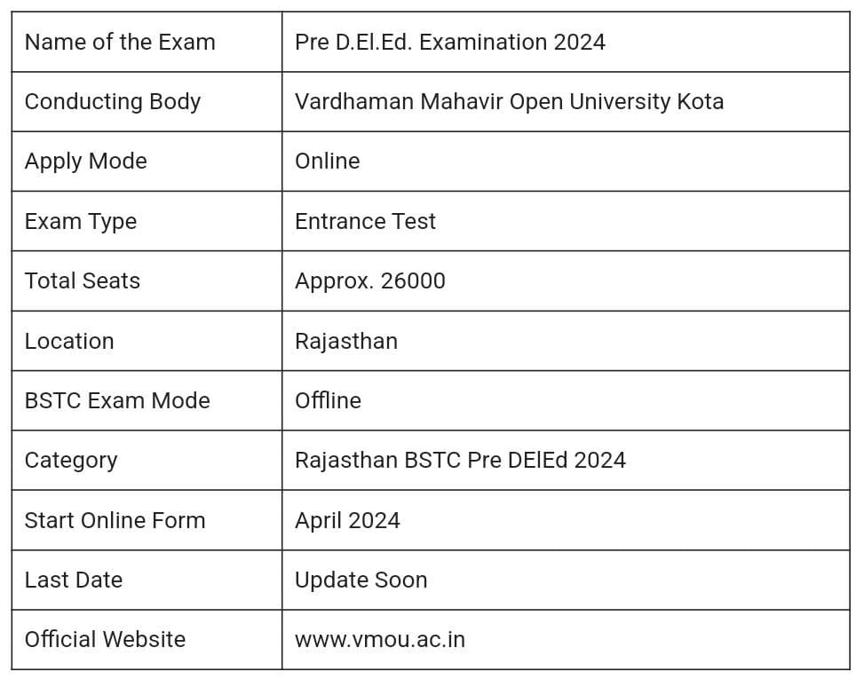 Rajasthan BSTC 2024