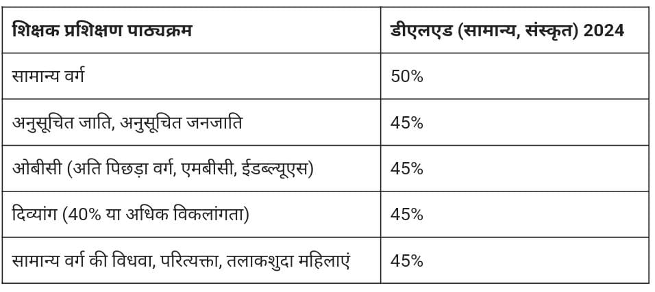 Rajasthan BSTC 2024 Educational Qualification